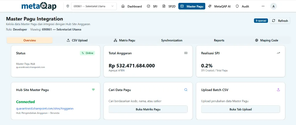 Tampilan Tab Overview dengan 6 kartu ringkasan dan aksi cepat