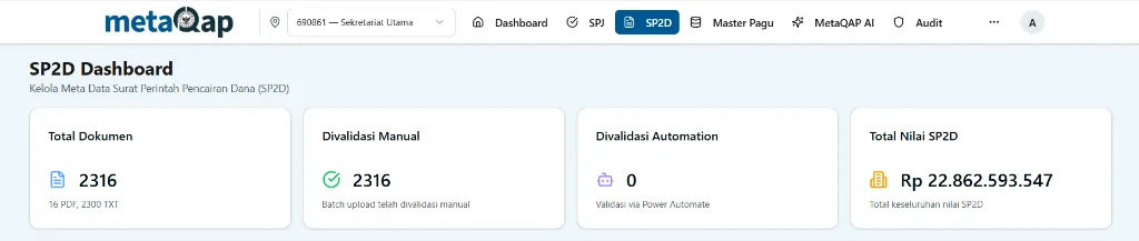 SP2D Dashboard - 4 Kartu Ringkasan