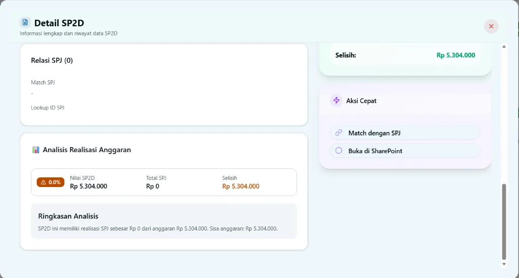 Detail SP2D - Part 1: Relasi SPJ & Analisis Realisasi