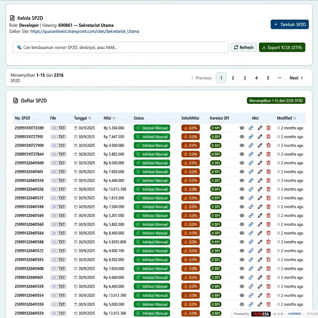 Daftar SP2D dengan Toolbar dan Kolom Detail
