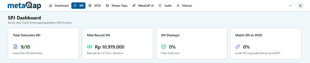 SPJ Dashboard Summary