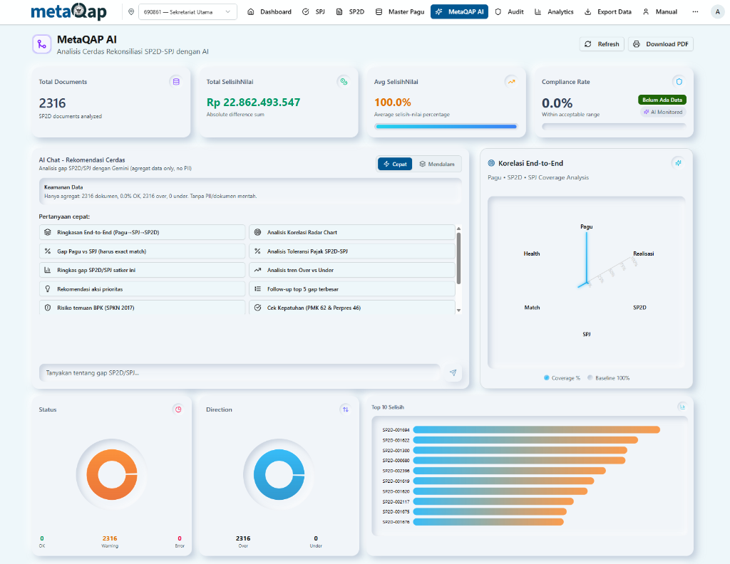 MetaQAP AI Dashboard Summary